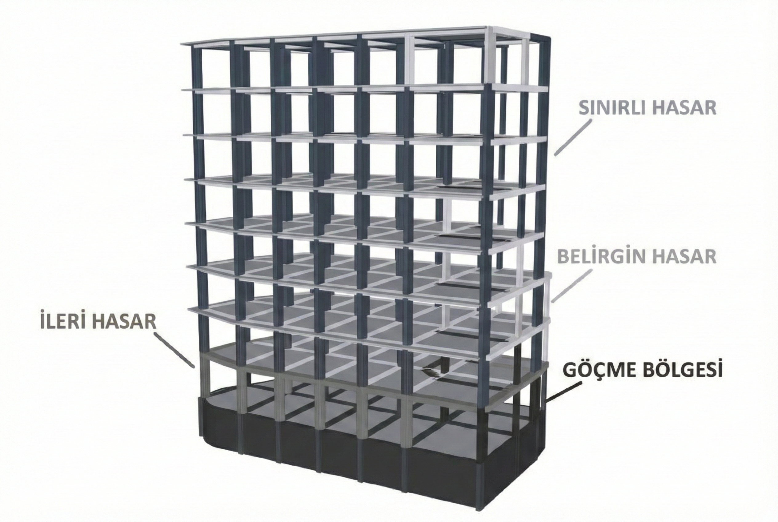 Performans Analizi - Güçlendirme Projeleri